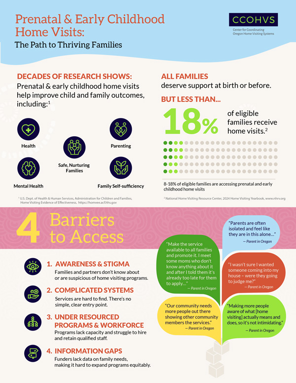 Screenshot of Prenatal and Early Childhood Home Visits: The Path to Thriving Families (ENGLISH) PDF